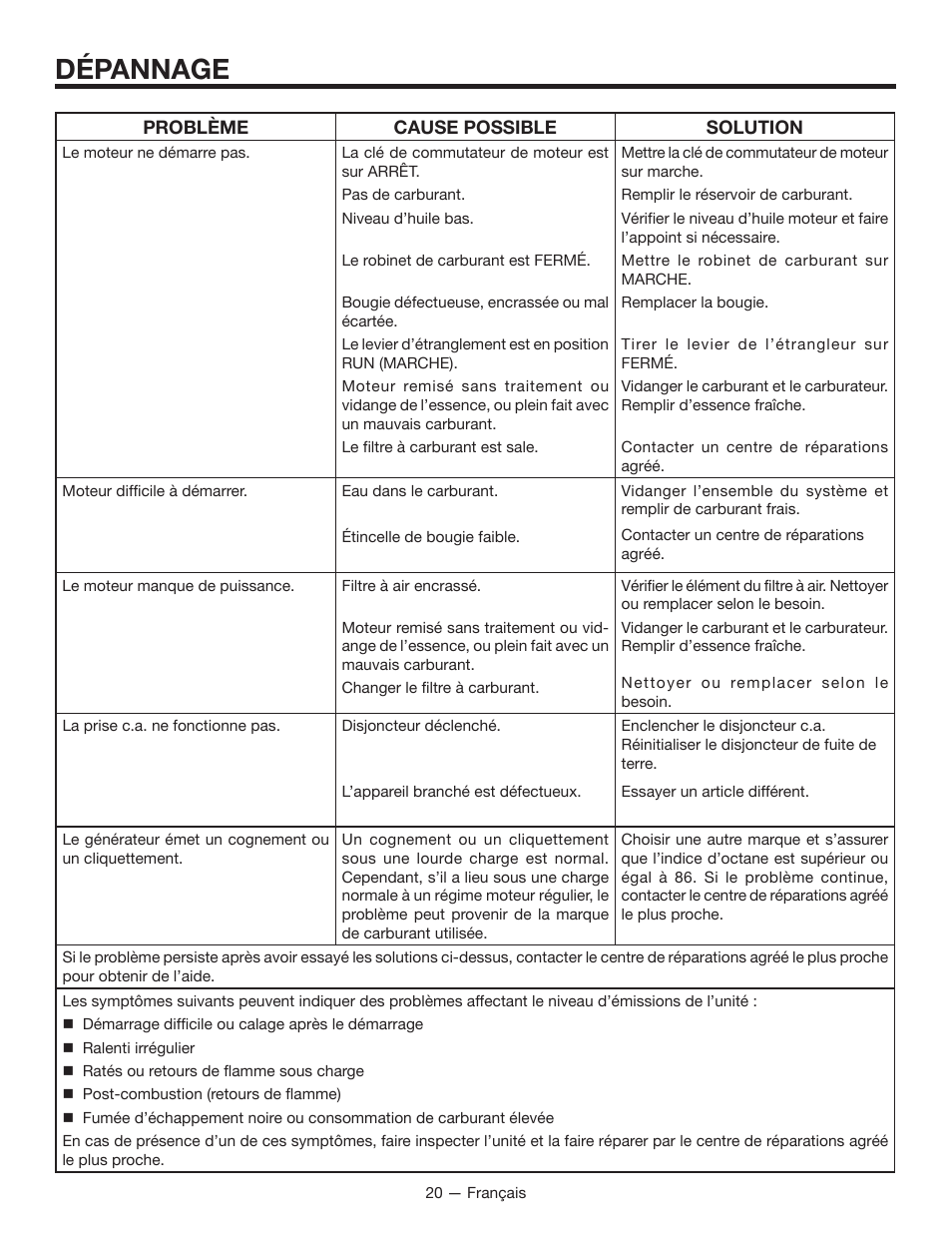 Dépannage | RIDGID RD8000 User Manual | Page 42 / 74