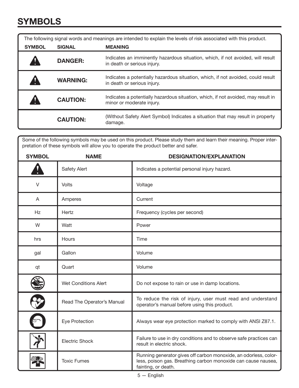 Symbols | RIDGID RD8000 User Manual | Page 5 / 74