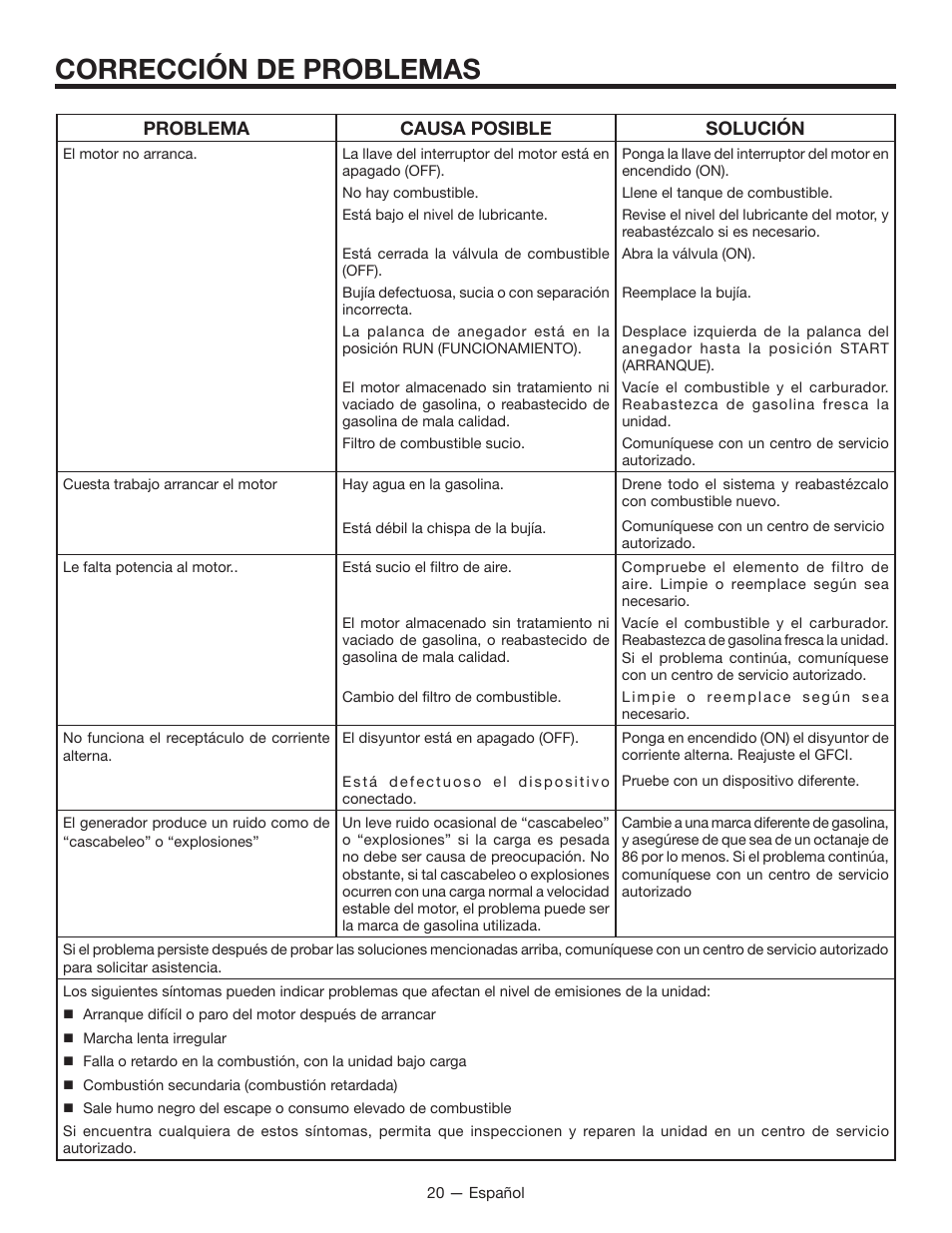 Corrección de problemas, Problema causa posible solución | RIDGID RD8000 User Manual | Page 64 / 74