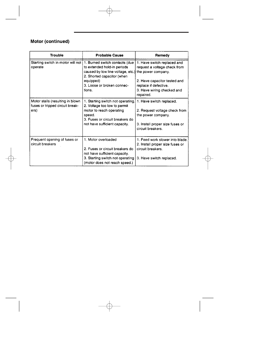 Troubleshooting | RIDGID TS3650 User Manual | Page 74 / 76