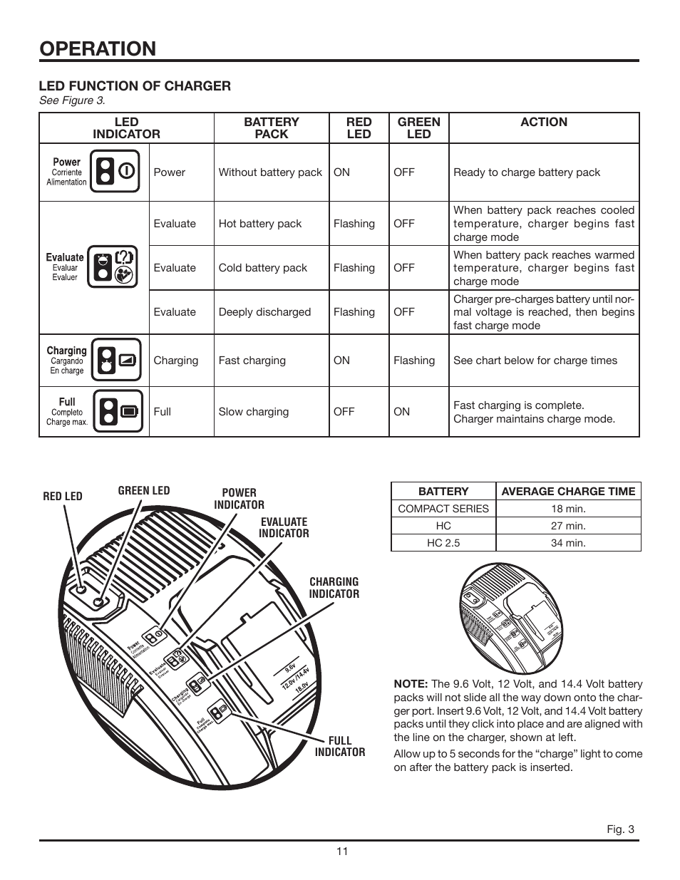 Operation | RIDGID R8411503 User Manual | Page 11 / 22