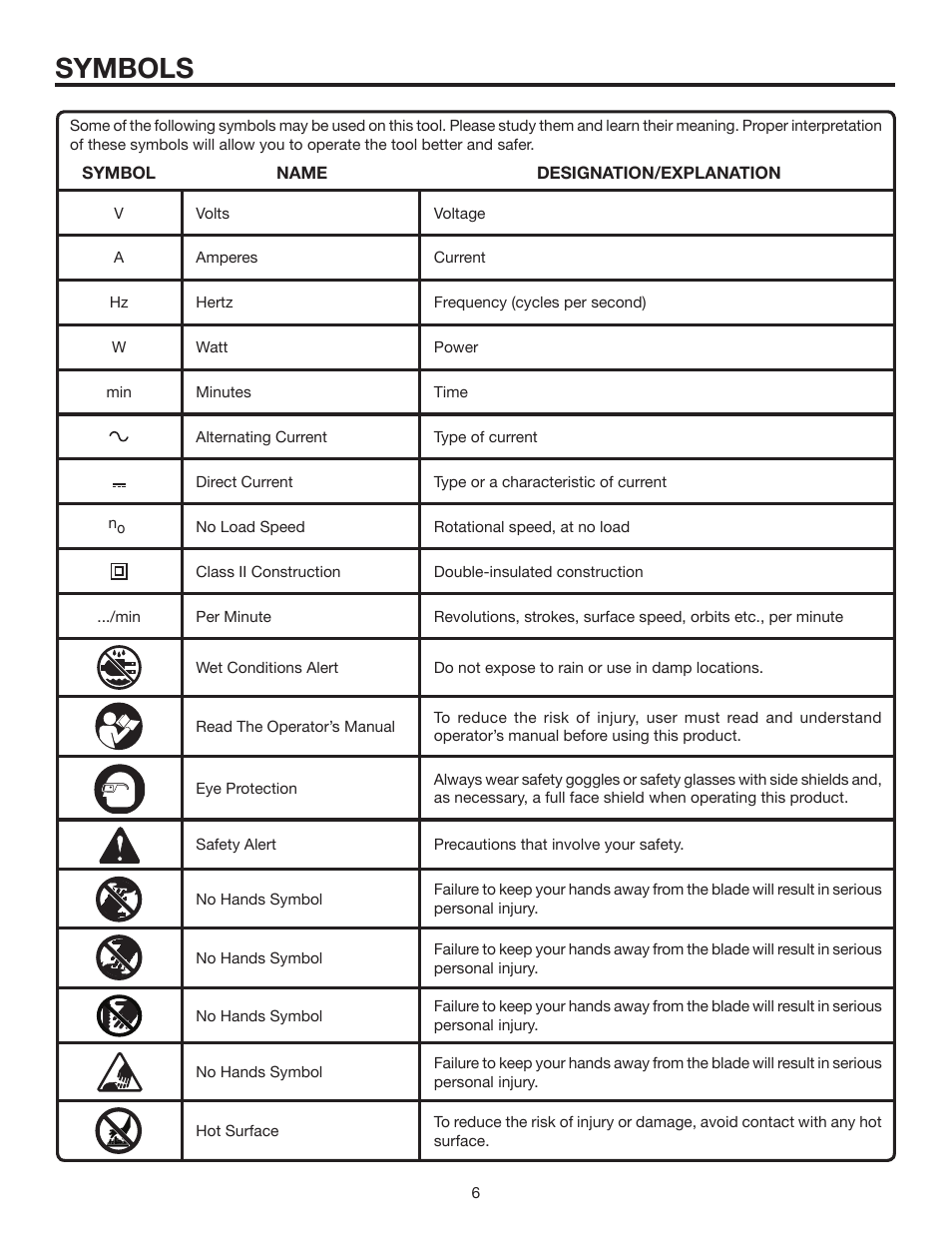 Symbols | RIDGID R8411503 User Manual | Page 6 / 22