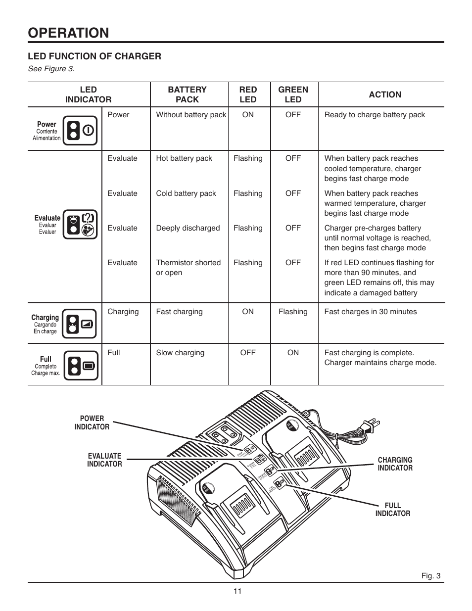 Operation, Led function of charger | RIDGID R84015 User Manual | Page 11 / 20