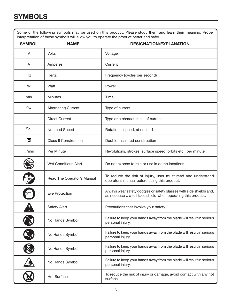 Symbols | RIDGID R86006 User Manual | Page 5 / 18