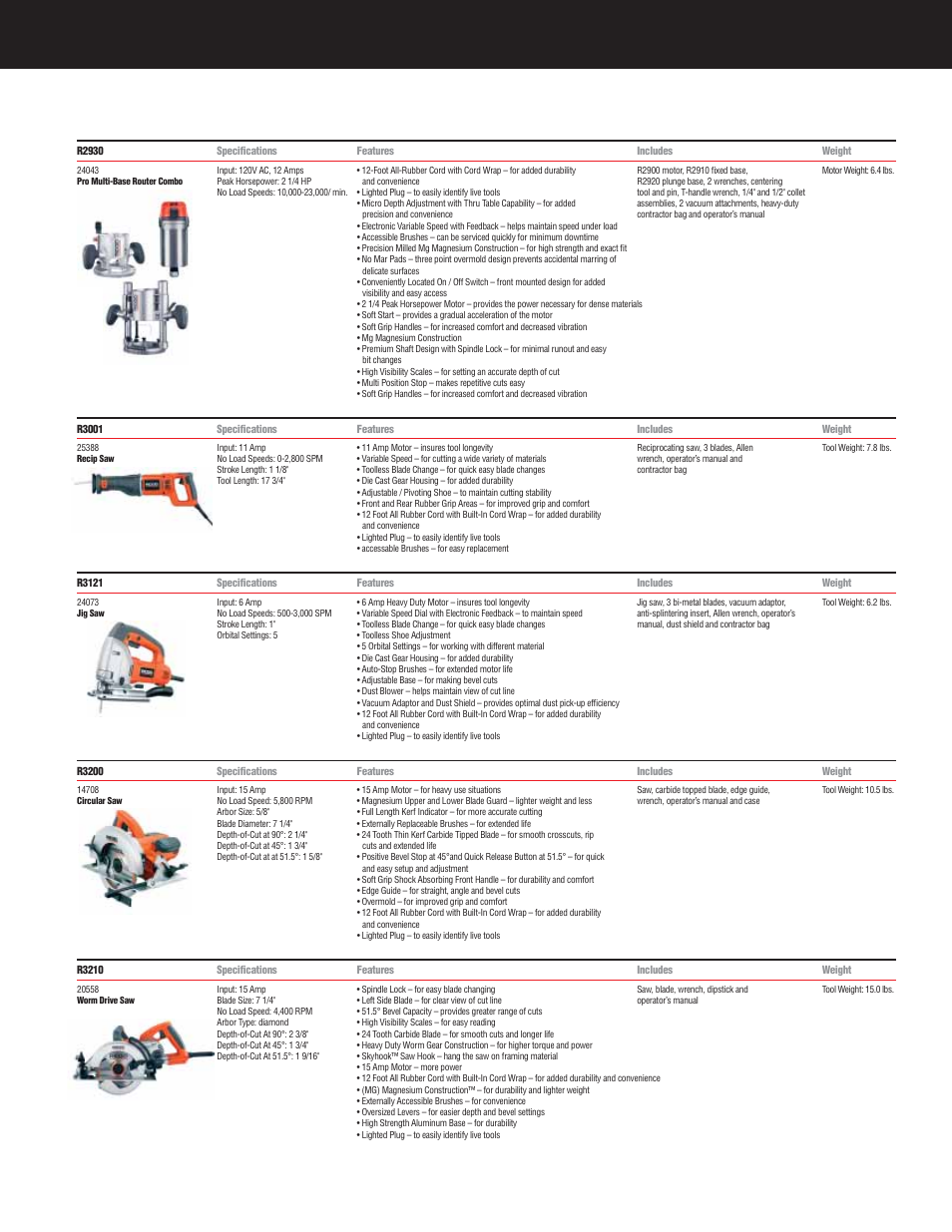 RIDGID R932 User Manual | Page 5 / 10