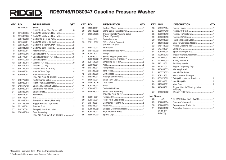 RIDGID RD80746 User Manual | Page 3 / 5