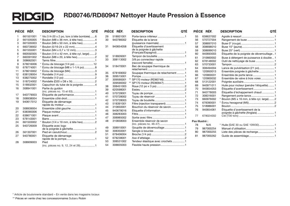 RIDGID RD80746 User Manual | Page 4 / 5