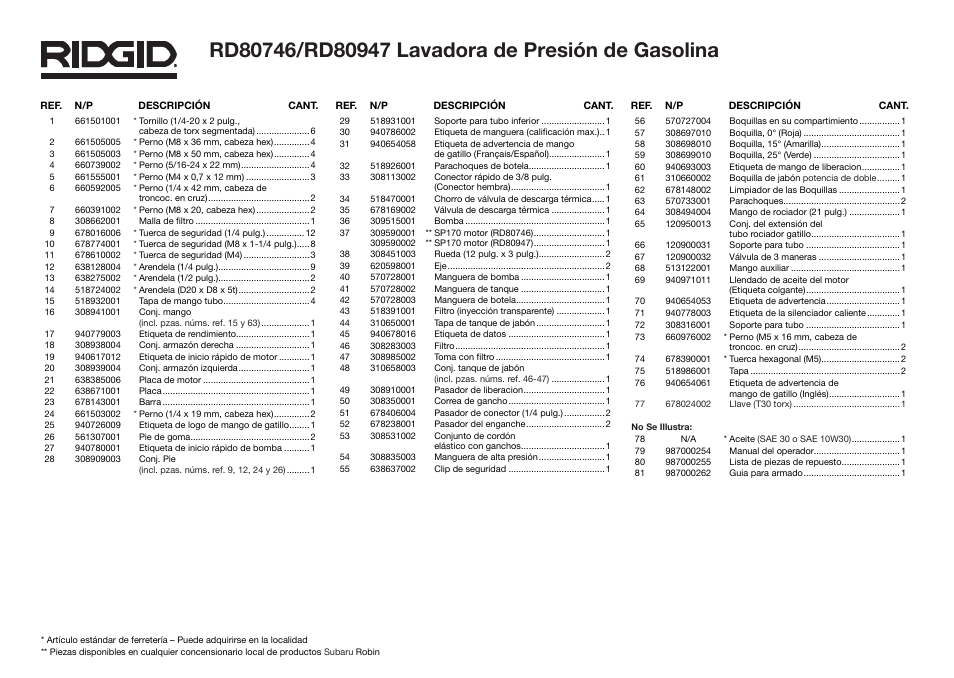 RIDGID RD80746 User Manual | Page 5 / 5
