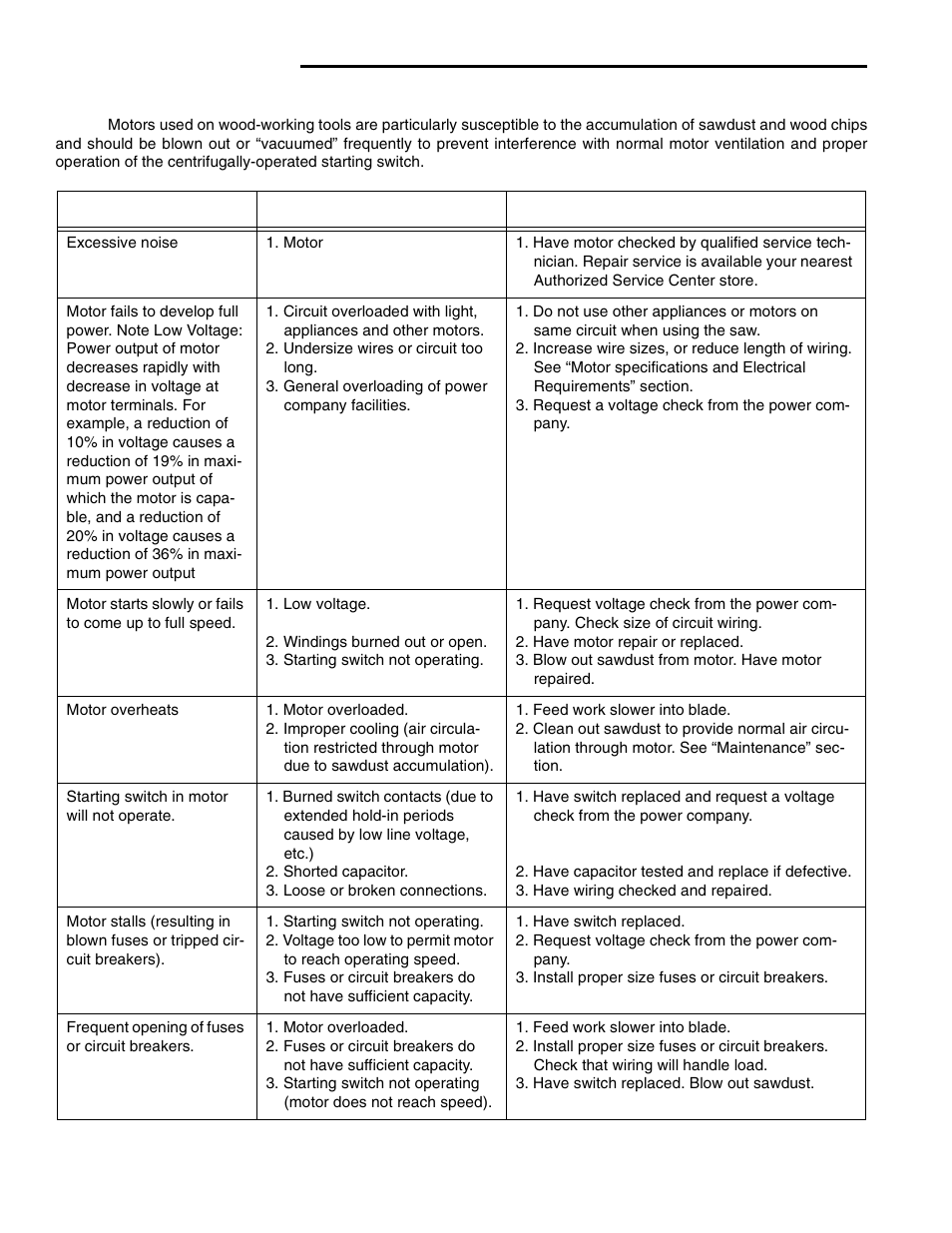 Troubleshooting | RIDGID BS1400 User Manual | Page 25 / 32