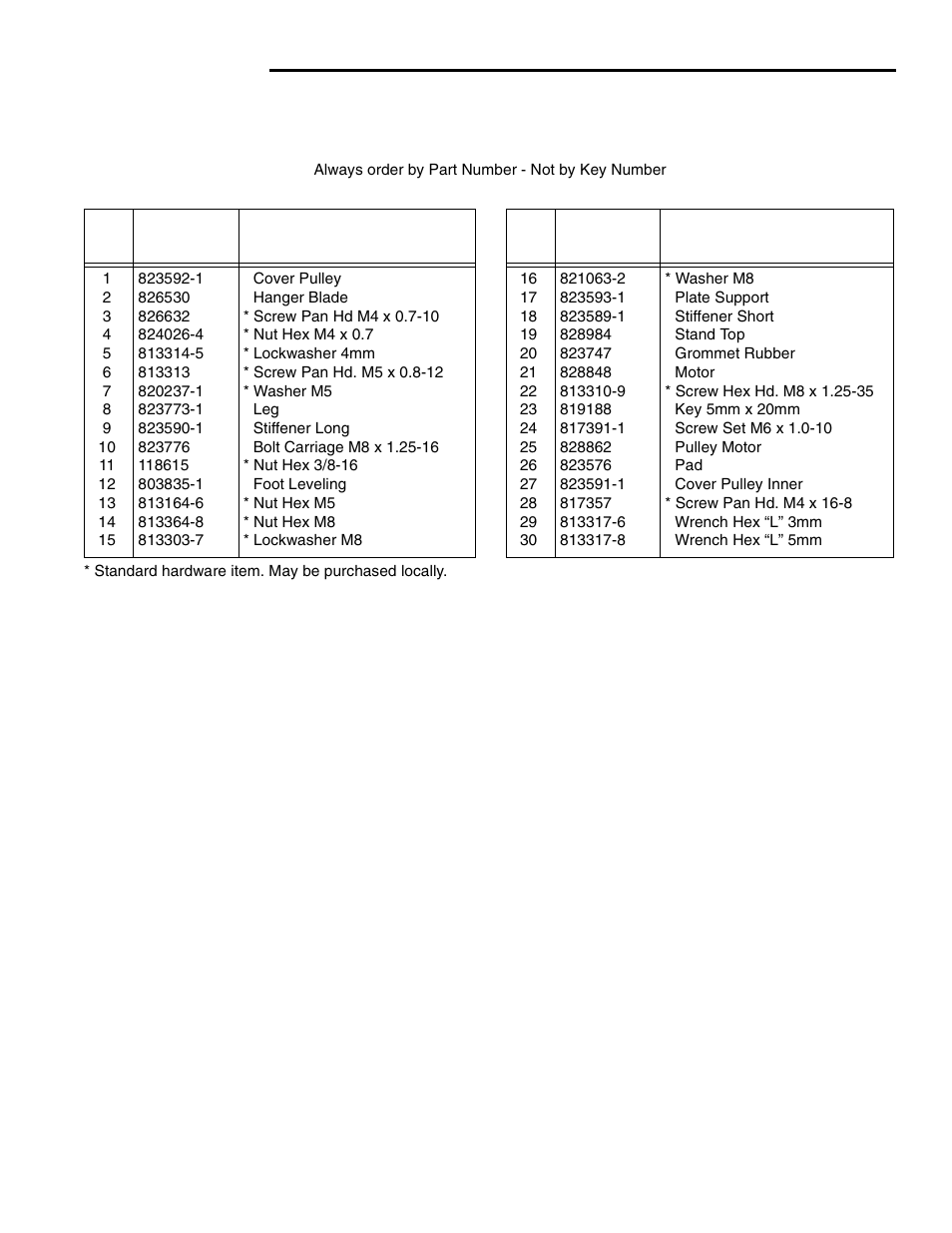 Repair parts | RIDGID BS1400 User Manual | Page 30 / 32
