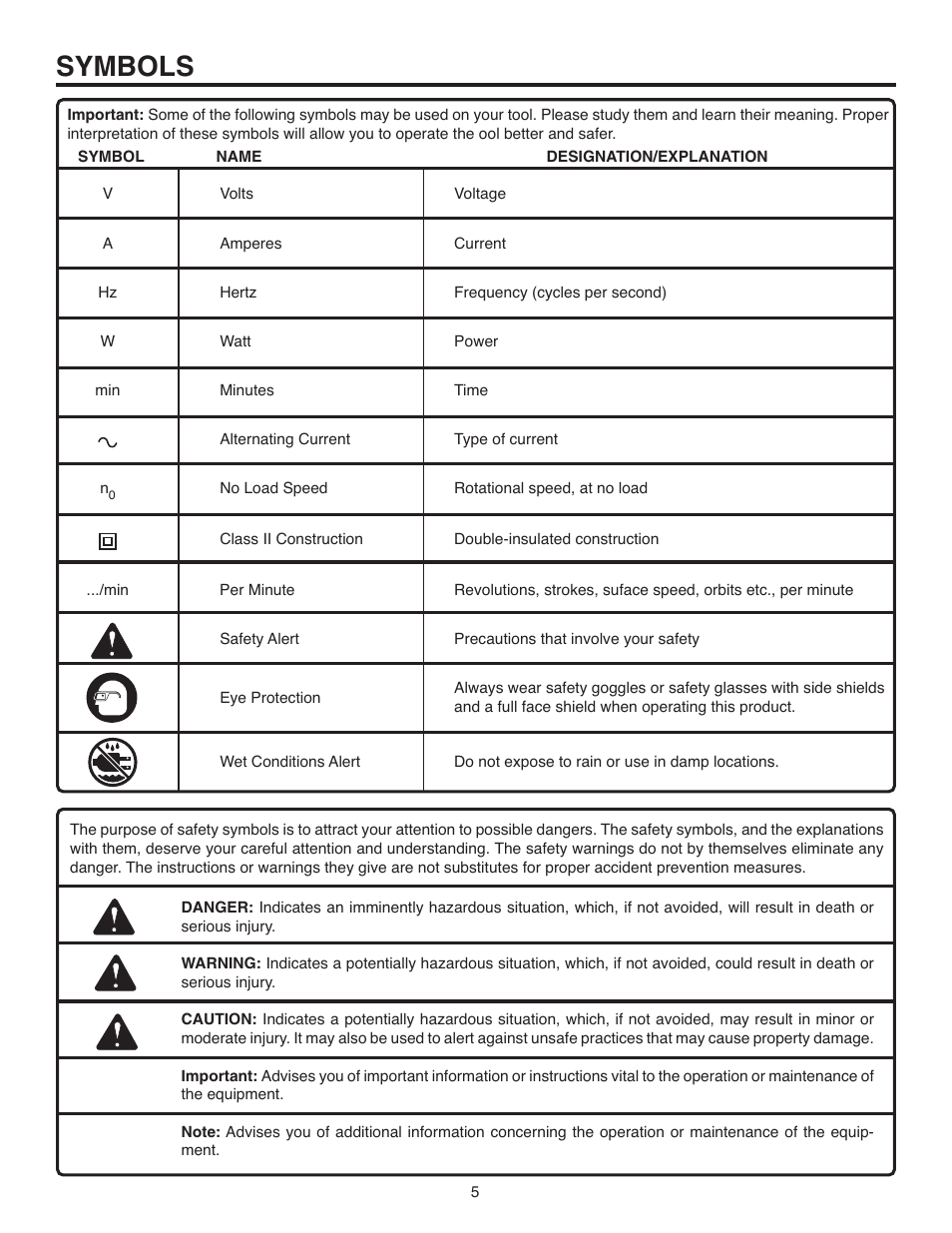 Symbols | RIDGID R7100 User Manual | Page 5 / 20