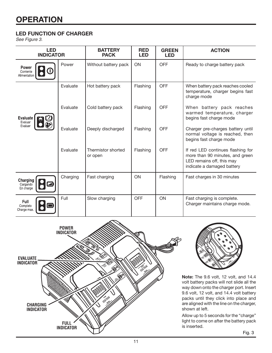 Operation | RIDGID R8411511 User Manual | Page 11 / 22