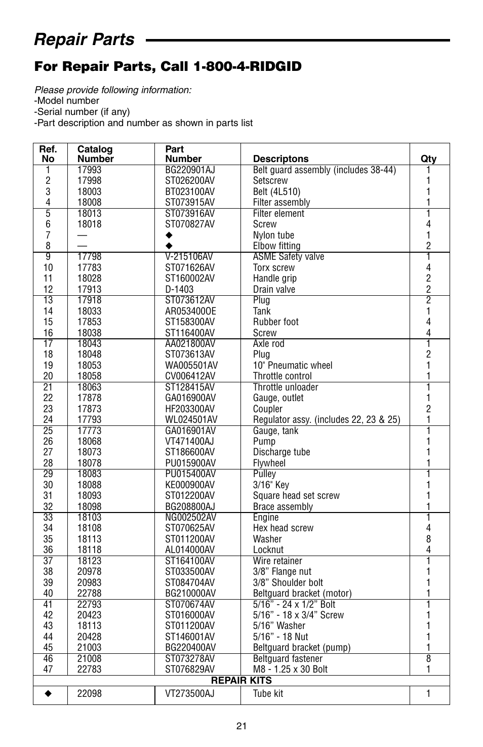 Repair parts | RIDGID GP90135 User Manual | Page 21 / 24