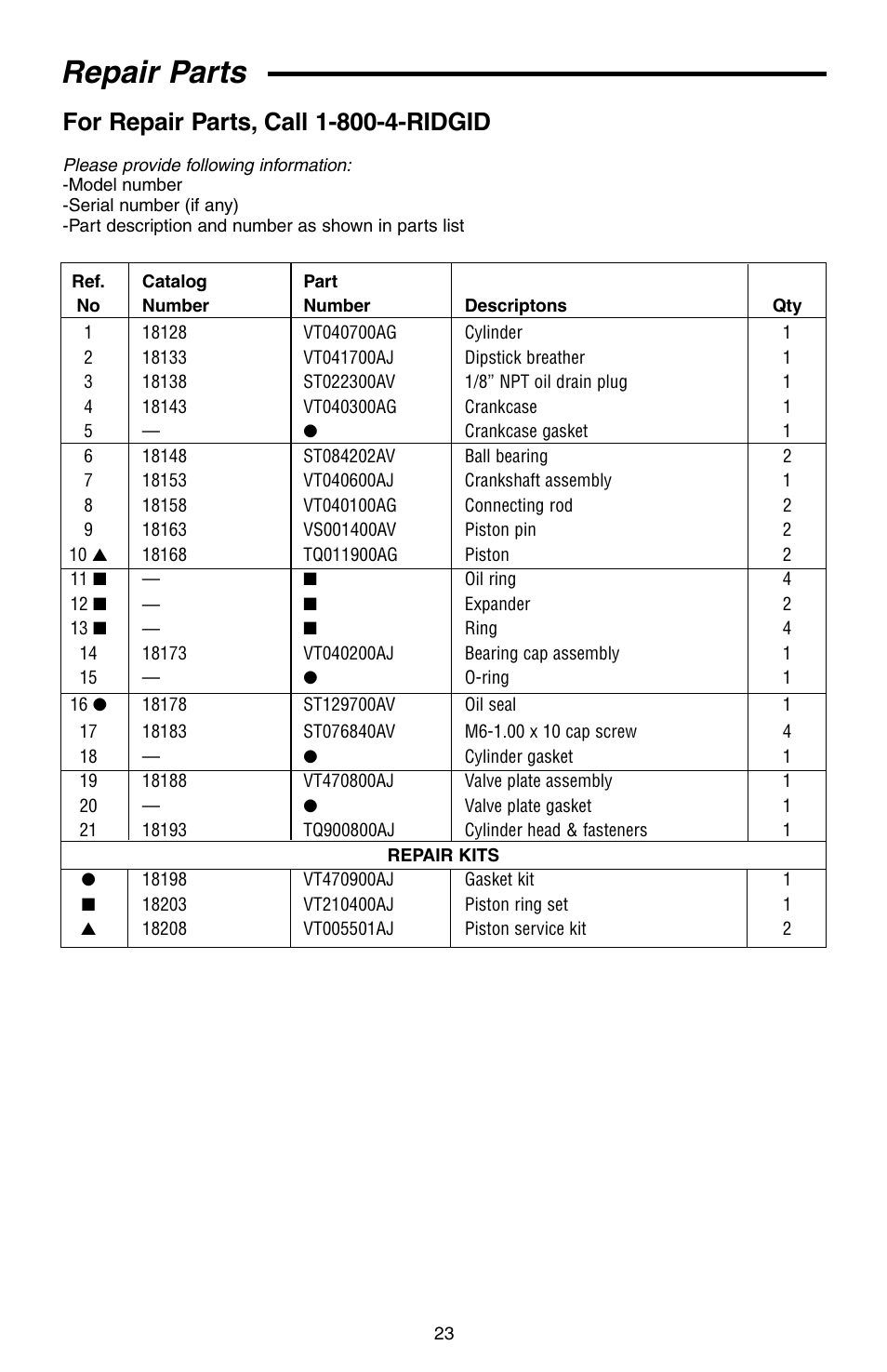Repair parts | RIDGID GP90135 User Manual | Page 23 / 24