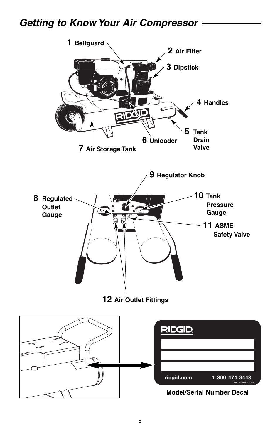 Getting to know your air compressor | RIDGID GP90135 User Manual | Page 8 / 24