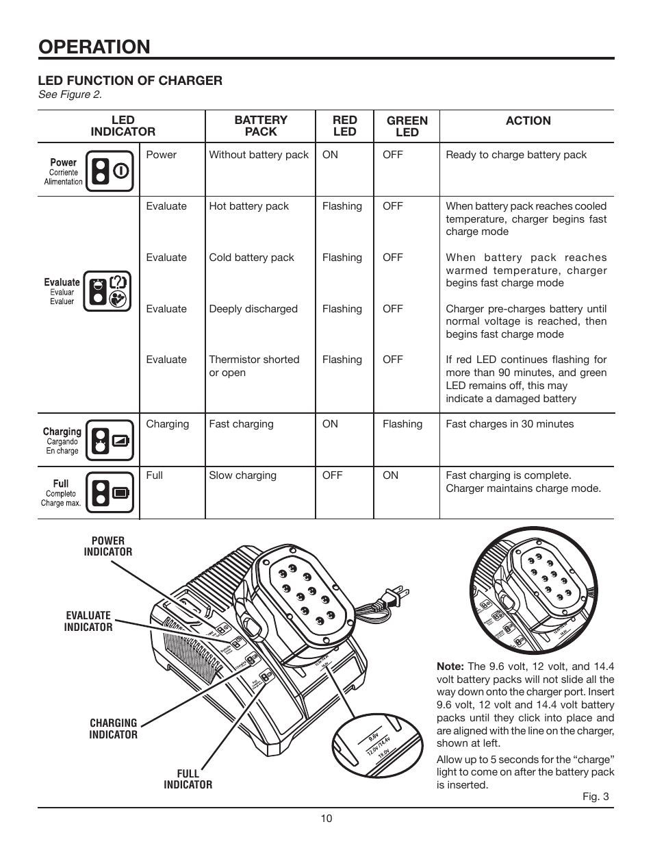 Operation | RIDGID R839 User Manual | Page 10 / 16