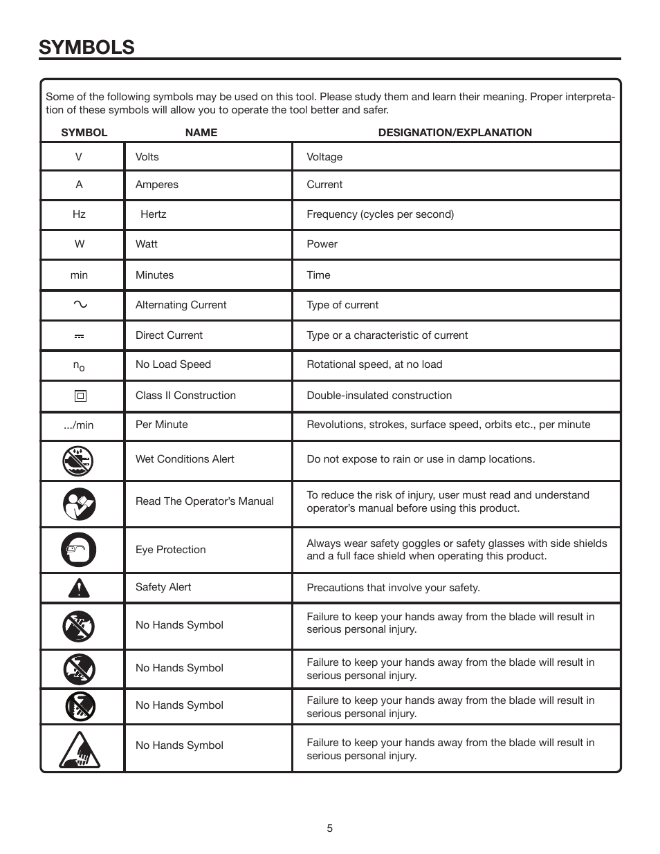 Symbols | RIDGID R5010 User Manual | Page 5 / 18