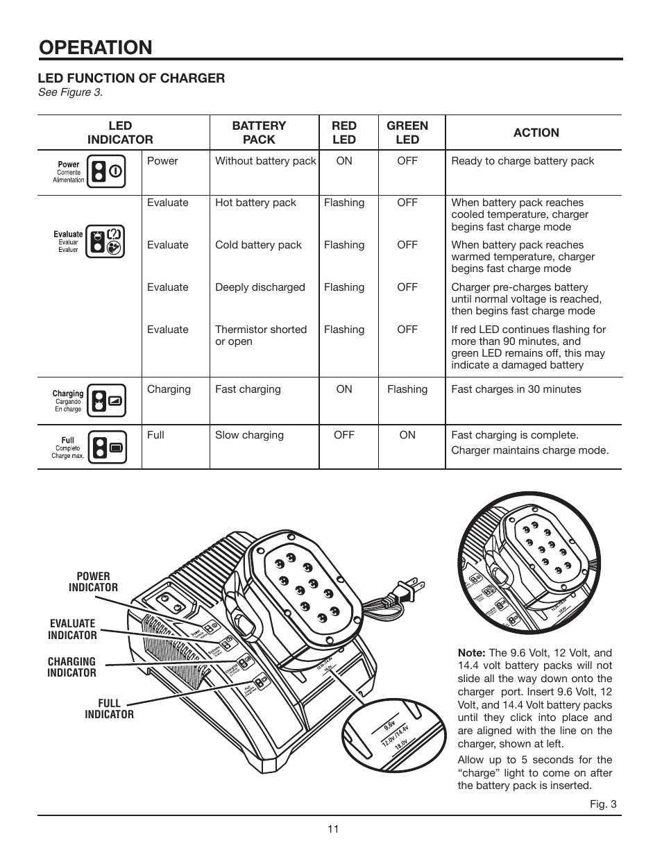 Operation | RIDGID R83001 User Manual | Page 11 / 20