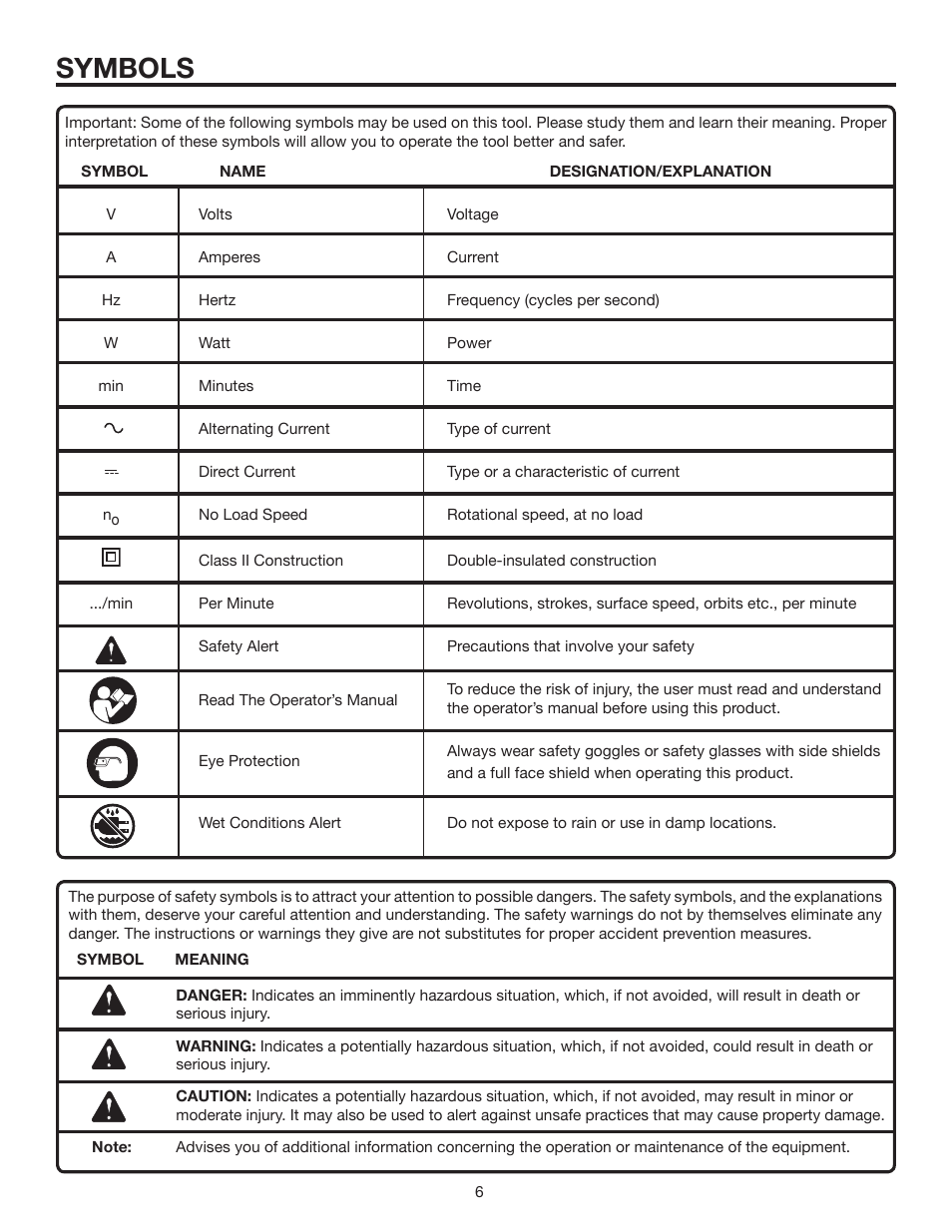 Symbols | RIDGID R83001 User Manual | Page 6 / 20