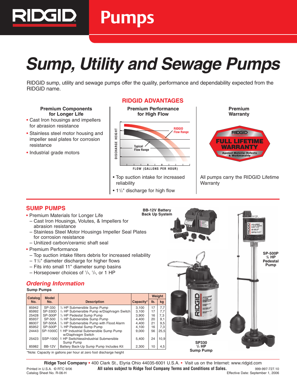RIDGID PUMPS User Manual | 2 pages
