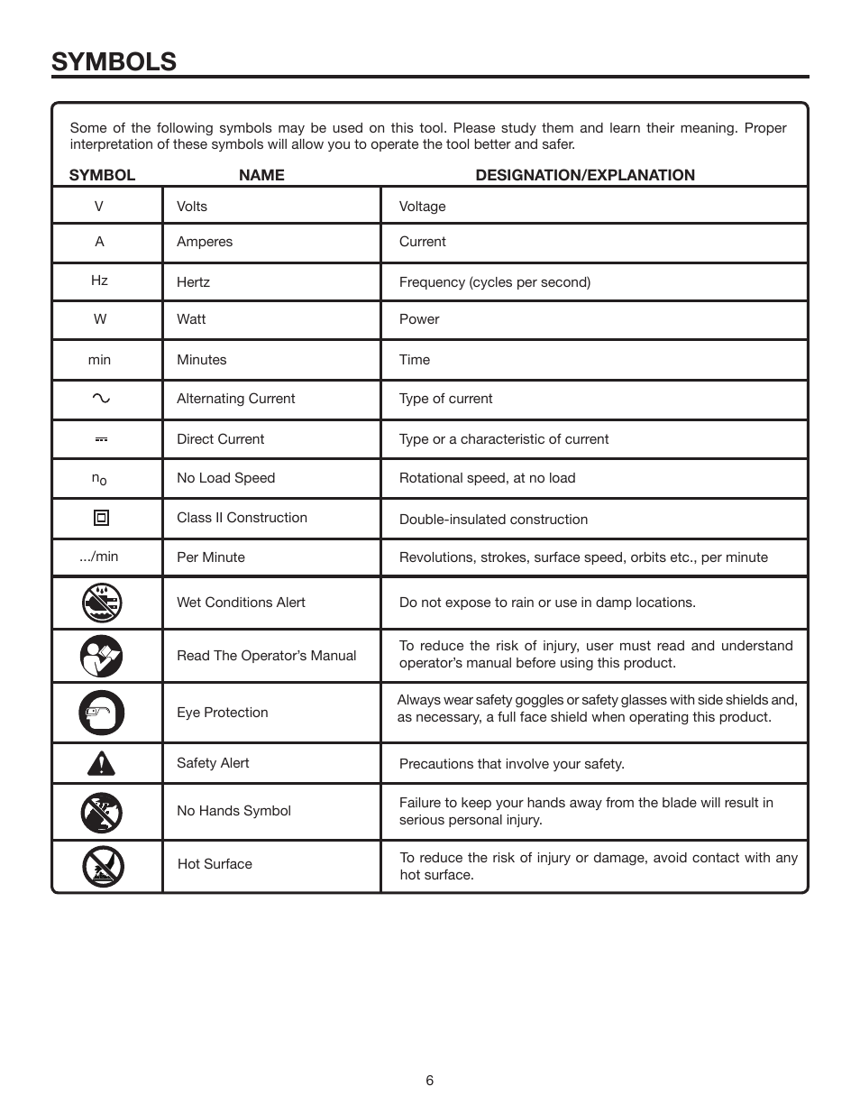 Symbols | RIDGID MS1290LZ1 User Manual | Page 6 / 40