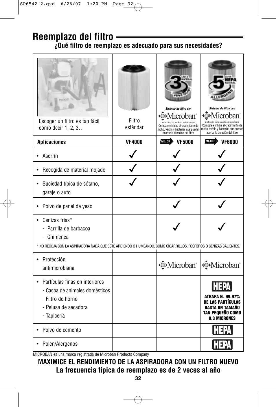 Hepa, Reemplazo del filtro, Microban | RIDGID WD1450 User Manual | Page 32 / 36