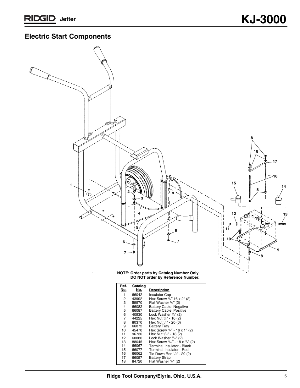 Kj-3000, Electric start components, Jetter | Ridge tool company/elyria, ohio, u.s.a | RIDGID KJ-3000 User Manual | Page 5 / 8