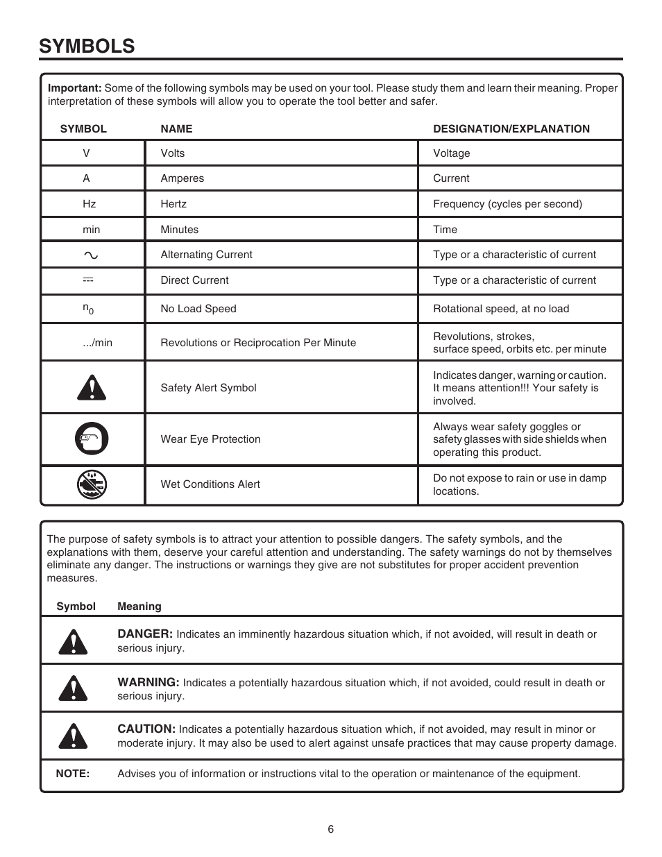Symbols | RIDGID R841151 User Manual | Page 6 / 22