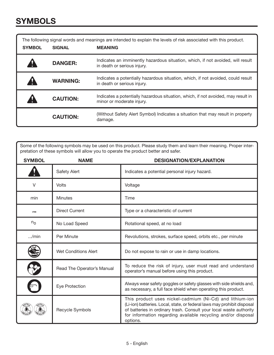 Symbols | RIDGID R86007 User Manual | Page 5 / 32