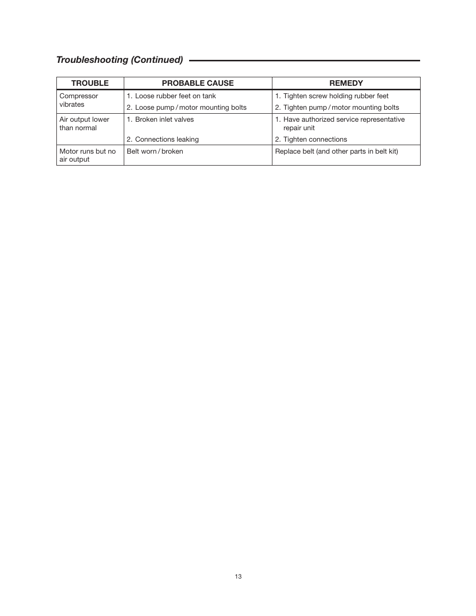Troubleshooting (continued) | RIDGID OF25150A User Manual | Page 13 / 56