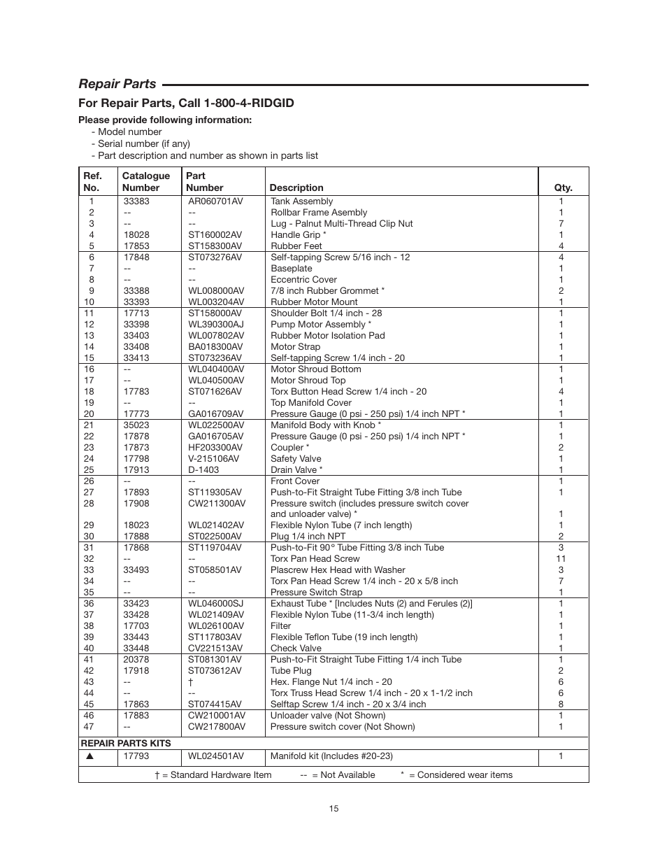 Repair parts | RIDGID OF25150A User Manual | Page 15 / 56