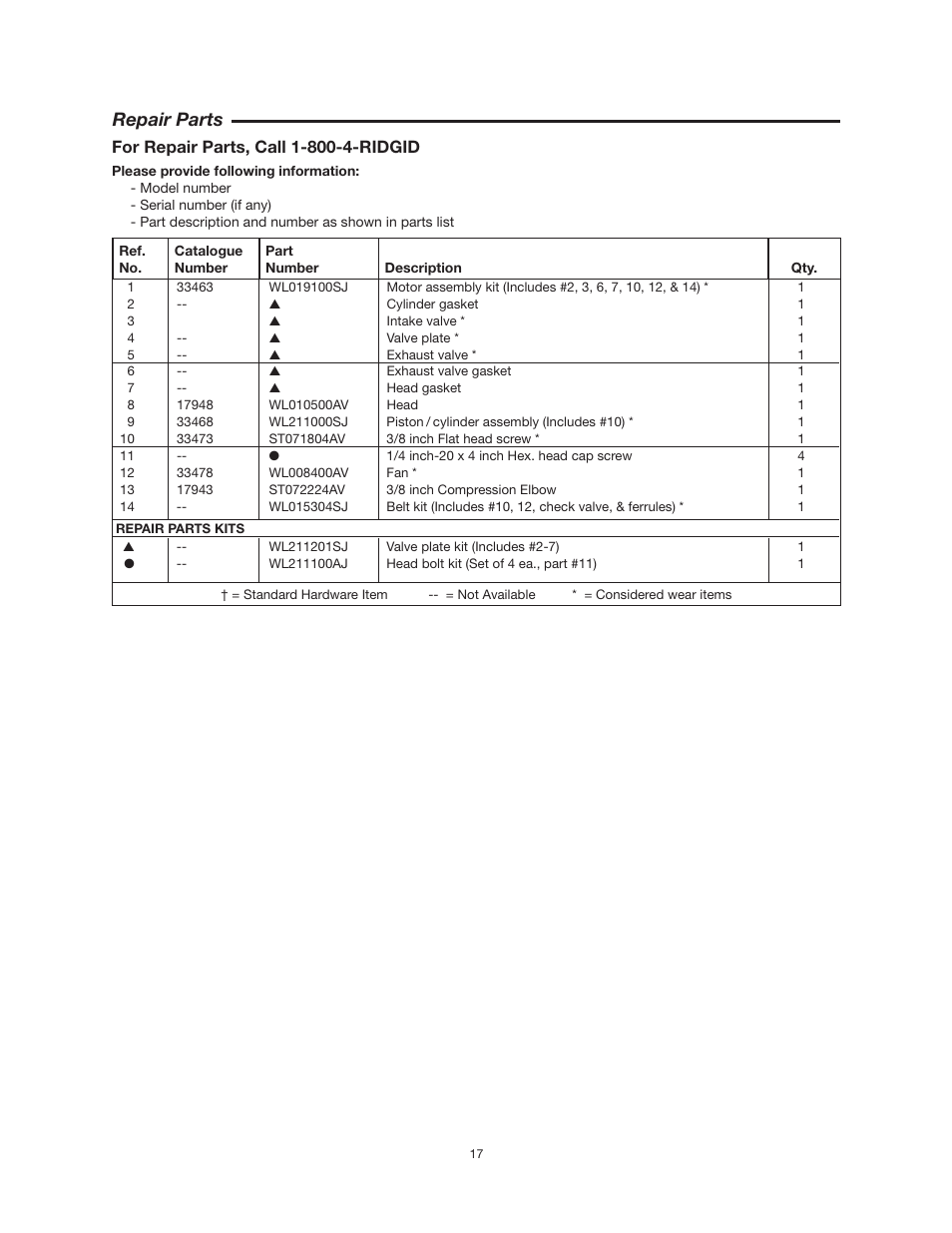 Repair parts | RIDGID OF25150A User Manual | Page 17 / 56