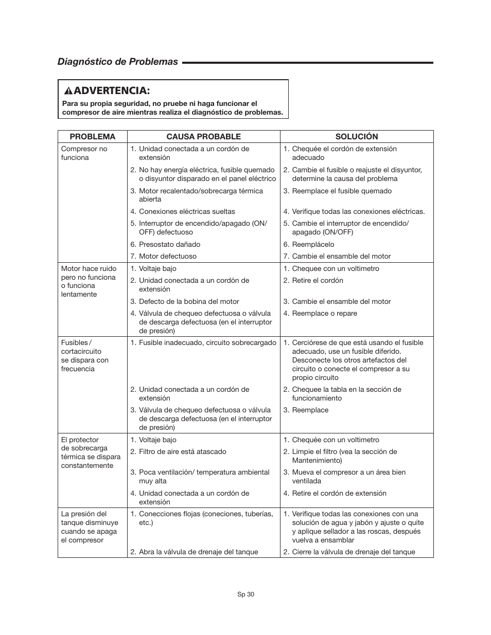 Advertencia, Diagnóstico de problemas | RIDGID OF25150A User Manual | Page 30 / 56