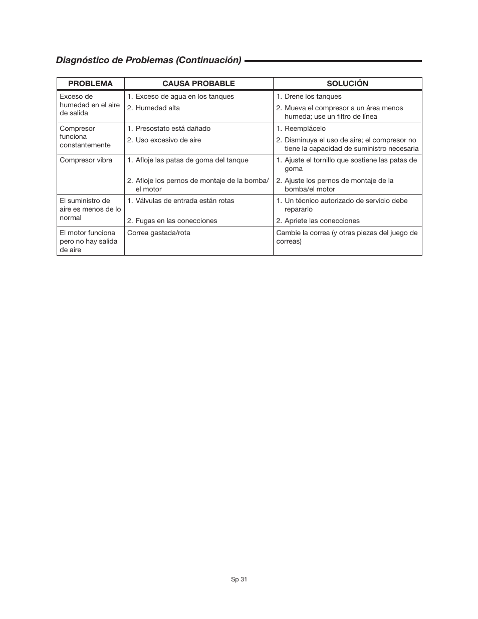 Diagnóstico de problemas (continuación) | RIDGID OF25150A User Manual | Page 31 / 56