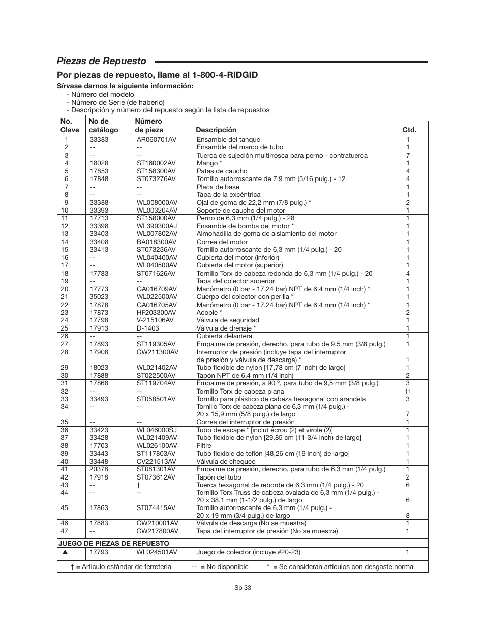 Piezas de repuesto | RIDGID OF25150A User Manual | Page 33 / 56
