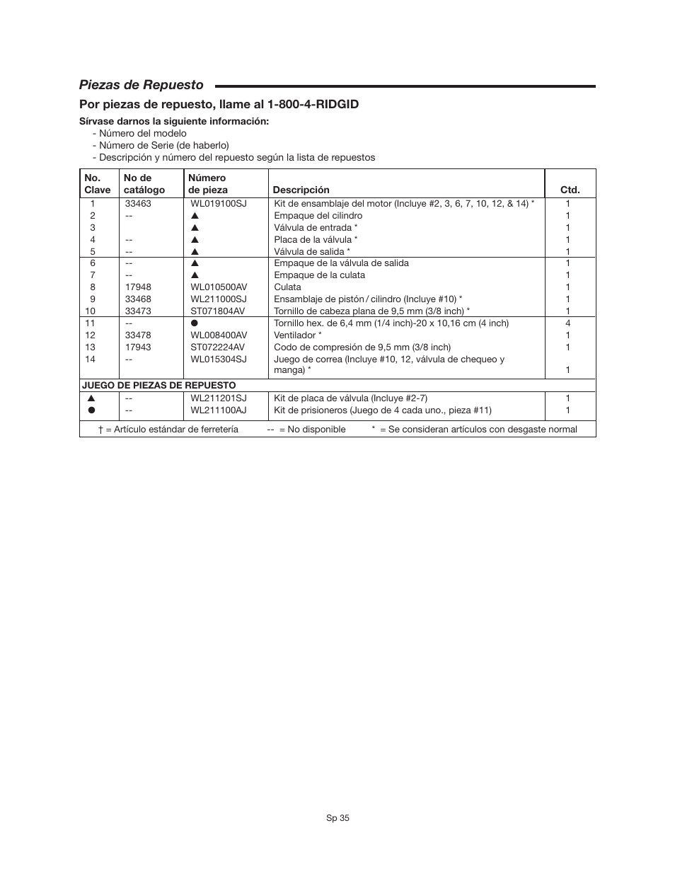 Piezas de repuesto | RIDGID OF25150A User Manual | Page 35 / 56