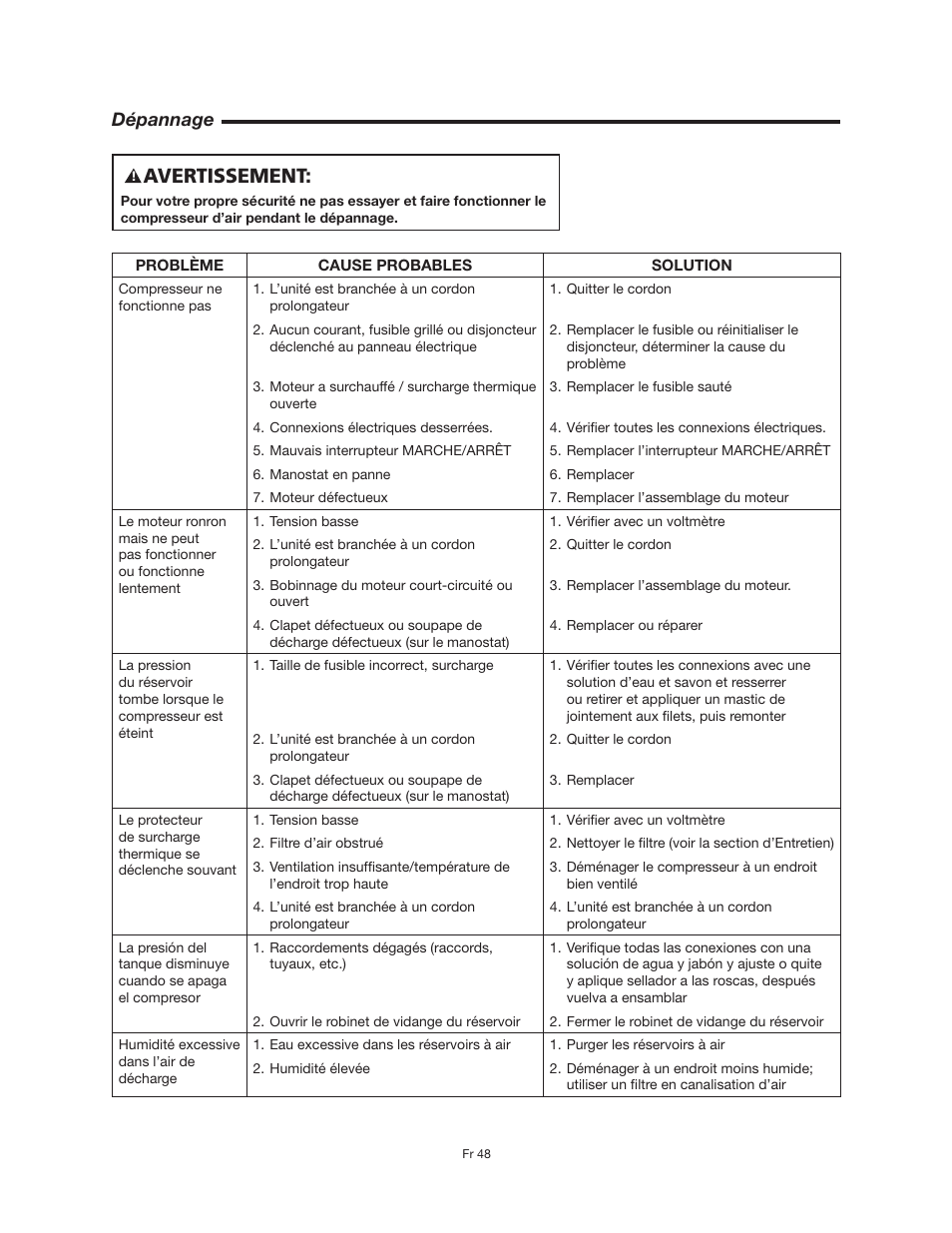 Avertissement, Dépannage | RIDGID OF25150A User Manual | Page 48 / 56