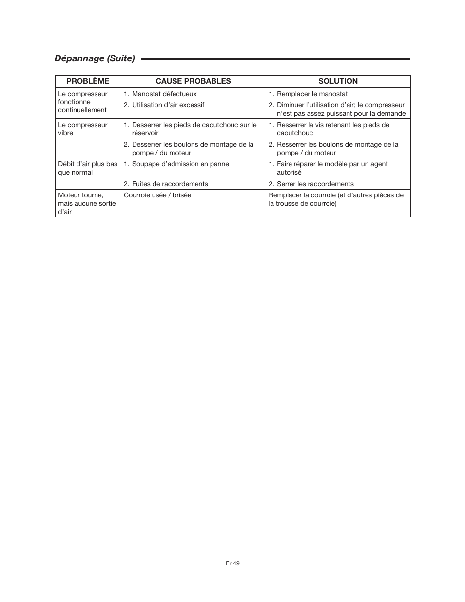 Dépannage (suite) | RIDGID OF25150A User Manual | Page 49 / 56