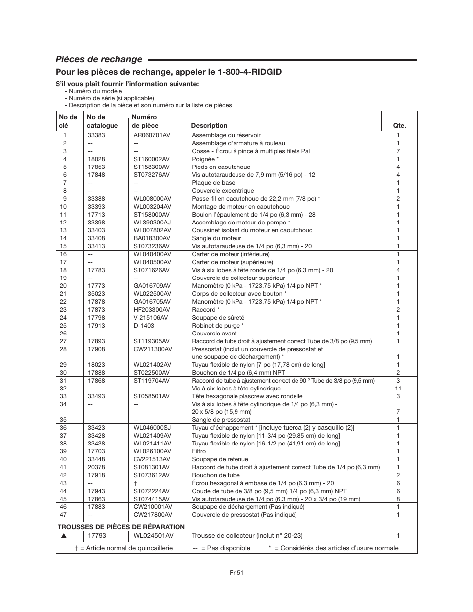 Pièces de rechange | RIDGID OF25150A User Manual | Page 51 / 56