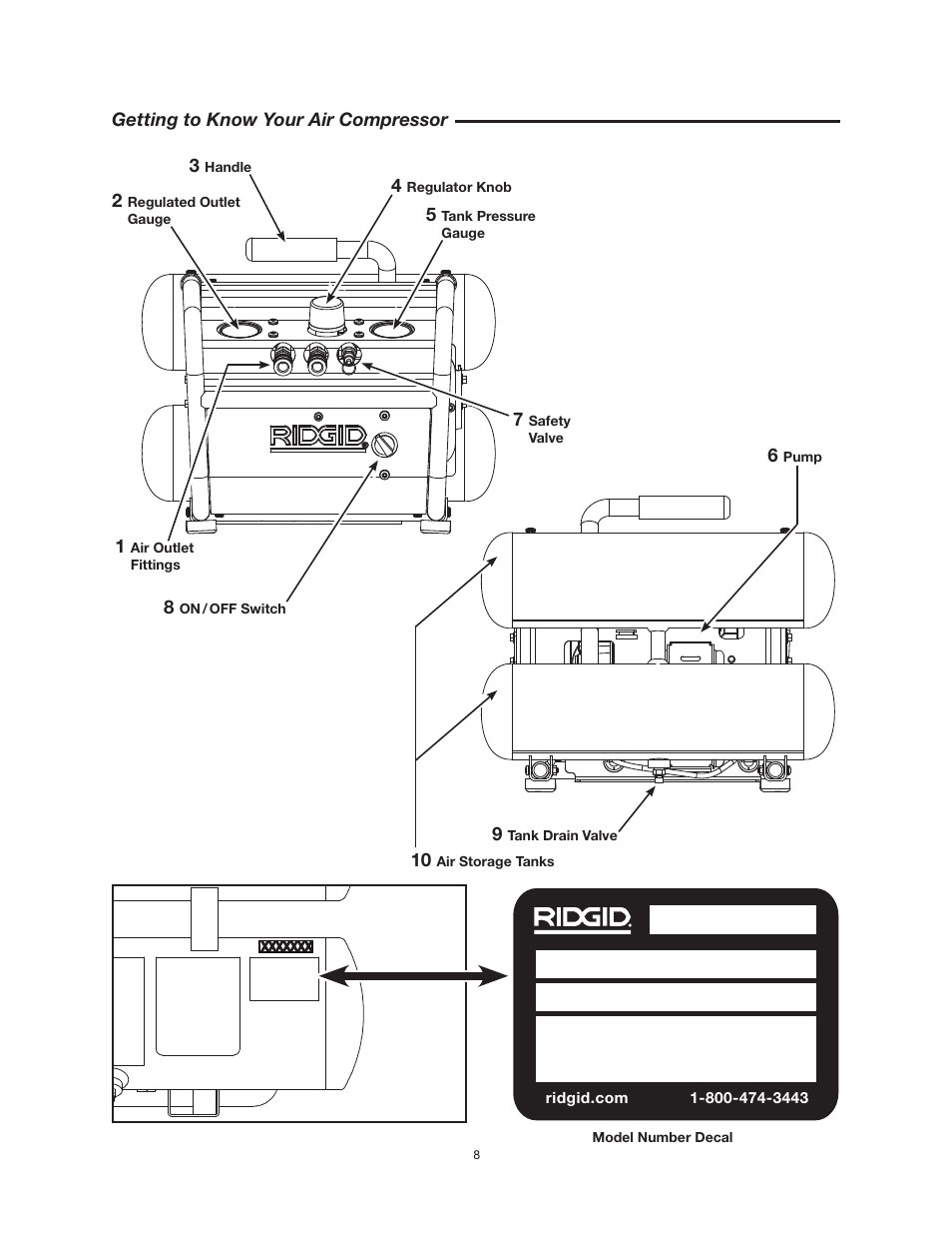 RIDGID OF25150A User Manual | Page 8 / 56