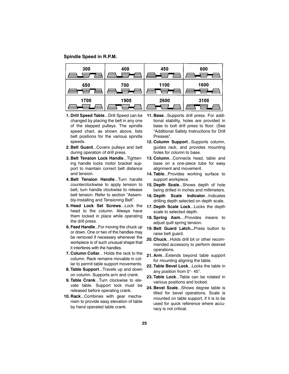 RIDGID SP6490 User Manual | Page 25 / 40