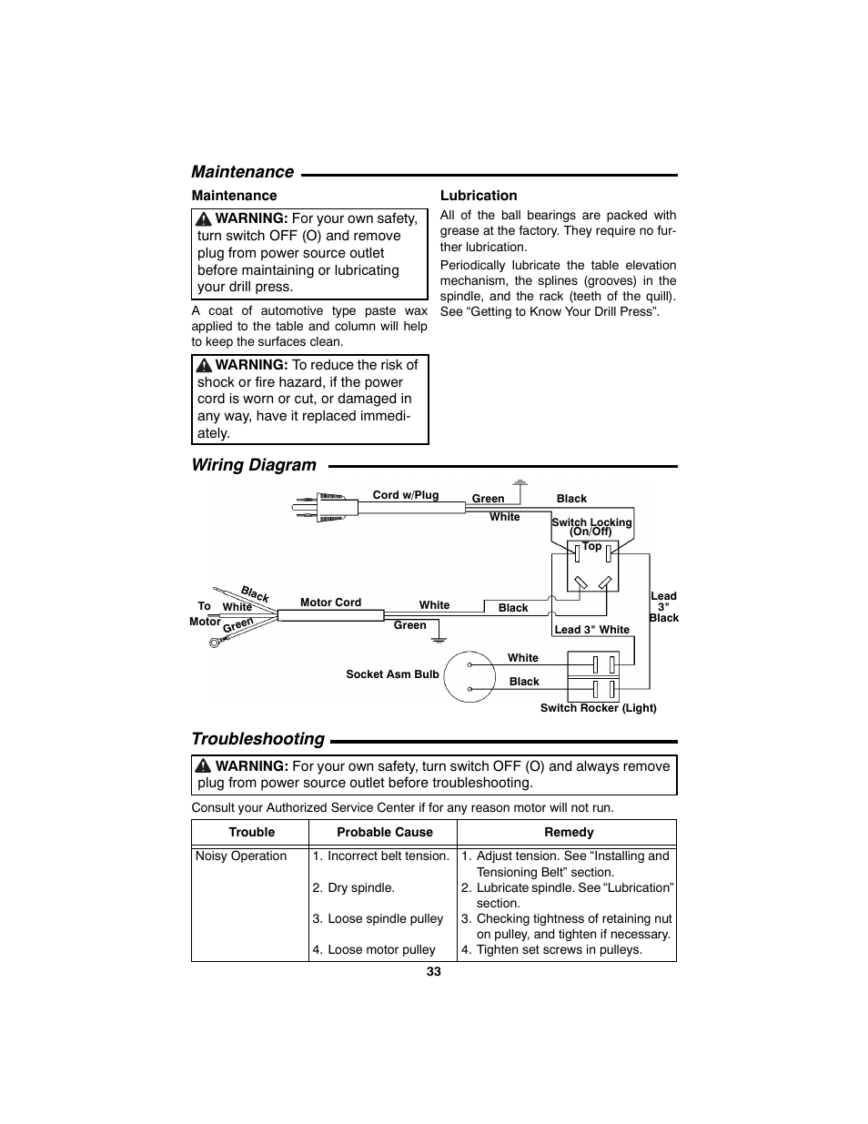 Maintenance, Wiring diagram, Troubleshooting | Wiring diagram troubleshooting | RIDGID SP6490 User Manual | Page 33 / 40