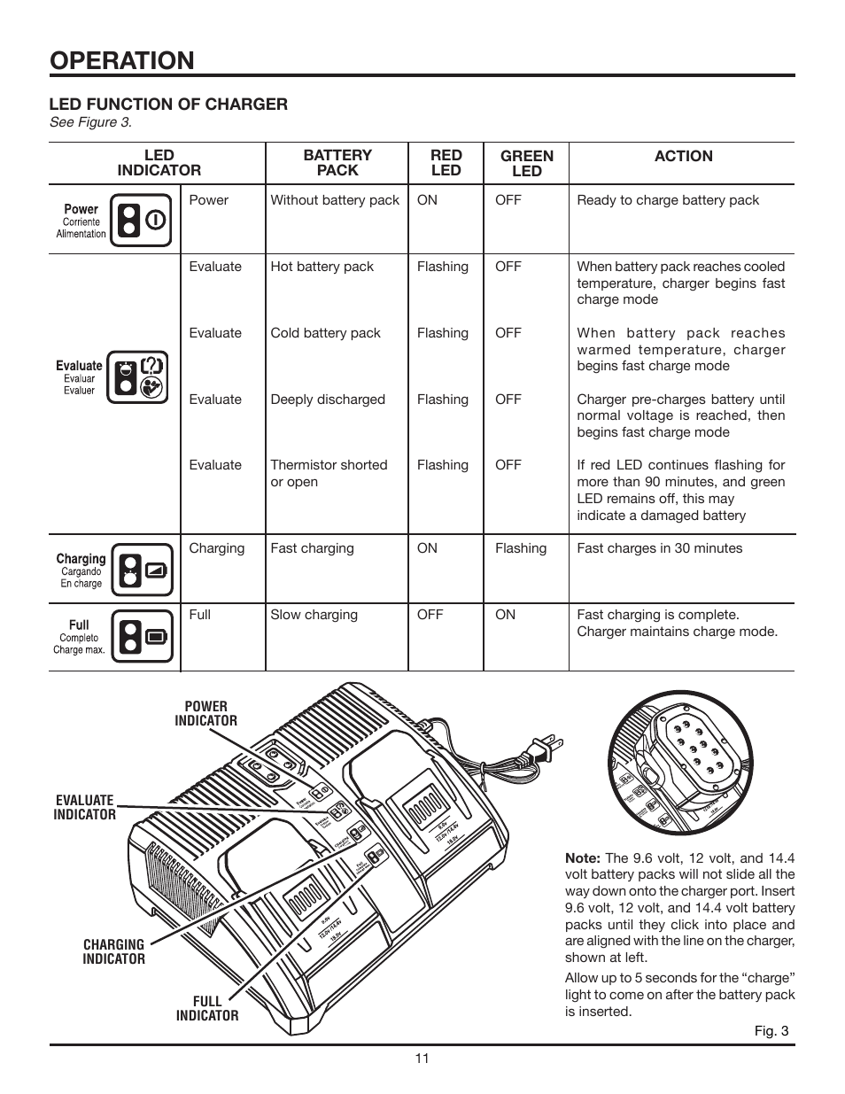 Operation | RIDGID R8411501 User Manual | Page 11 / 22