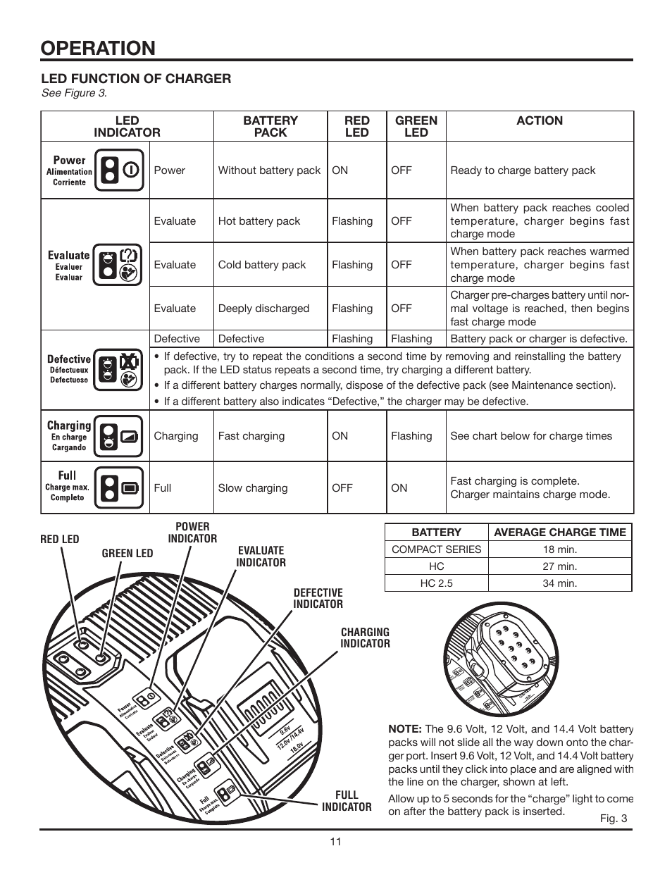 Operation | RIDGID R842301 User Manual | Page 11 / 18