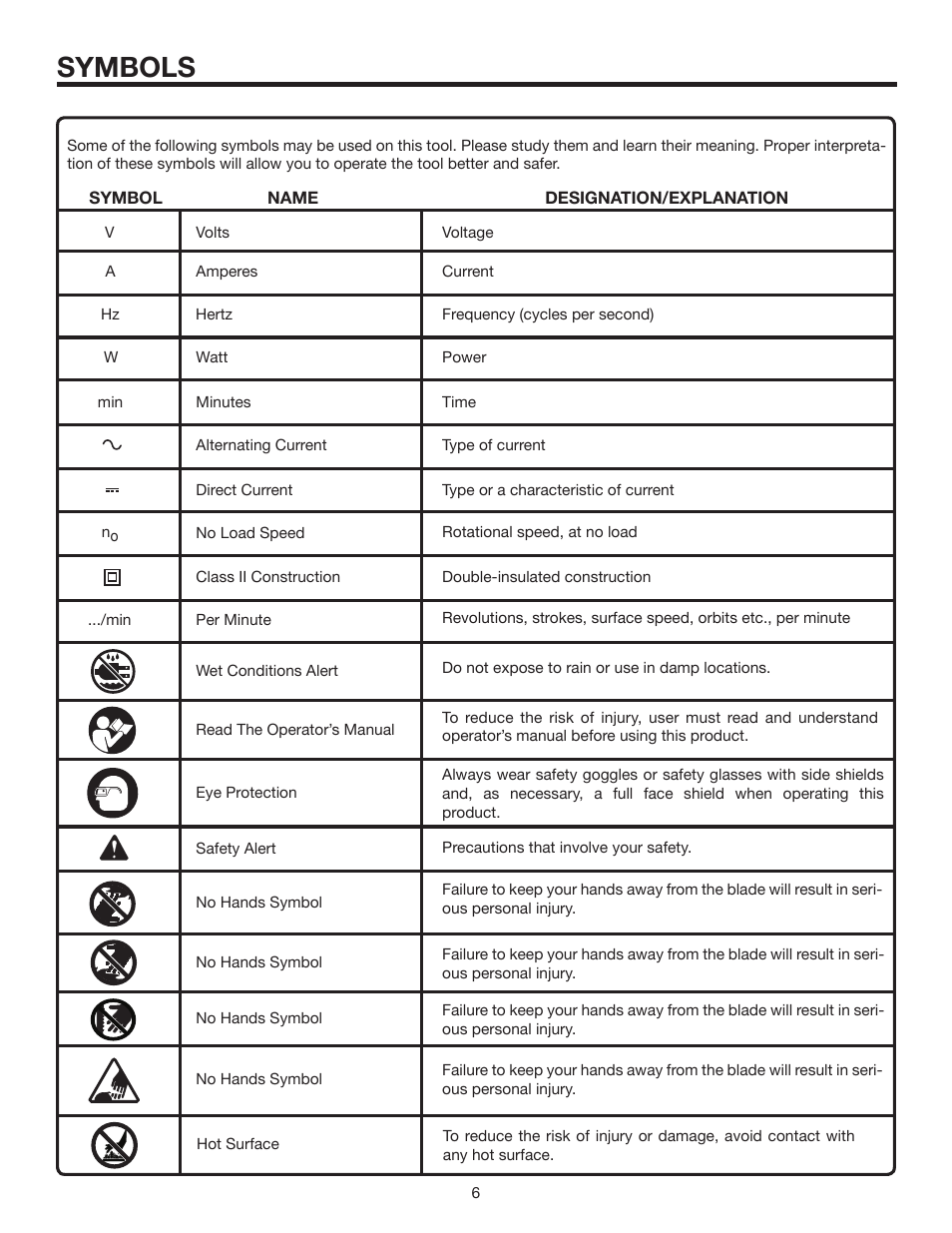 Symbols | RIDGID R842301 User Manual | Page 6 / 18