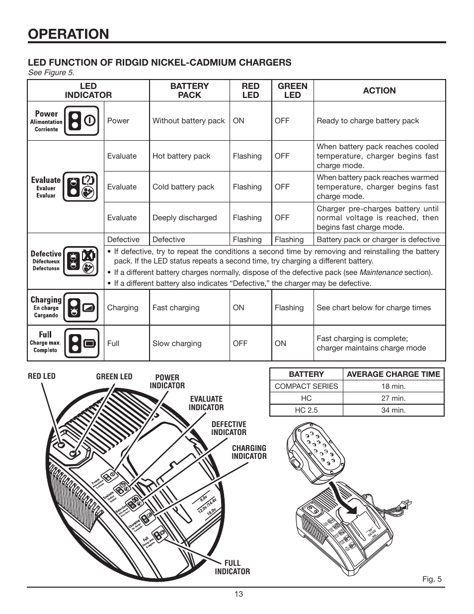 Operation | RIDGID R8804 User Manual | Page 13 / 20