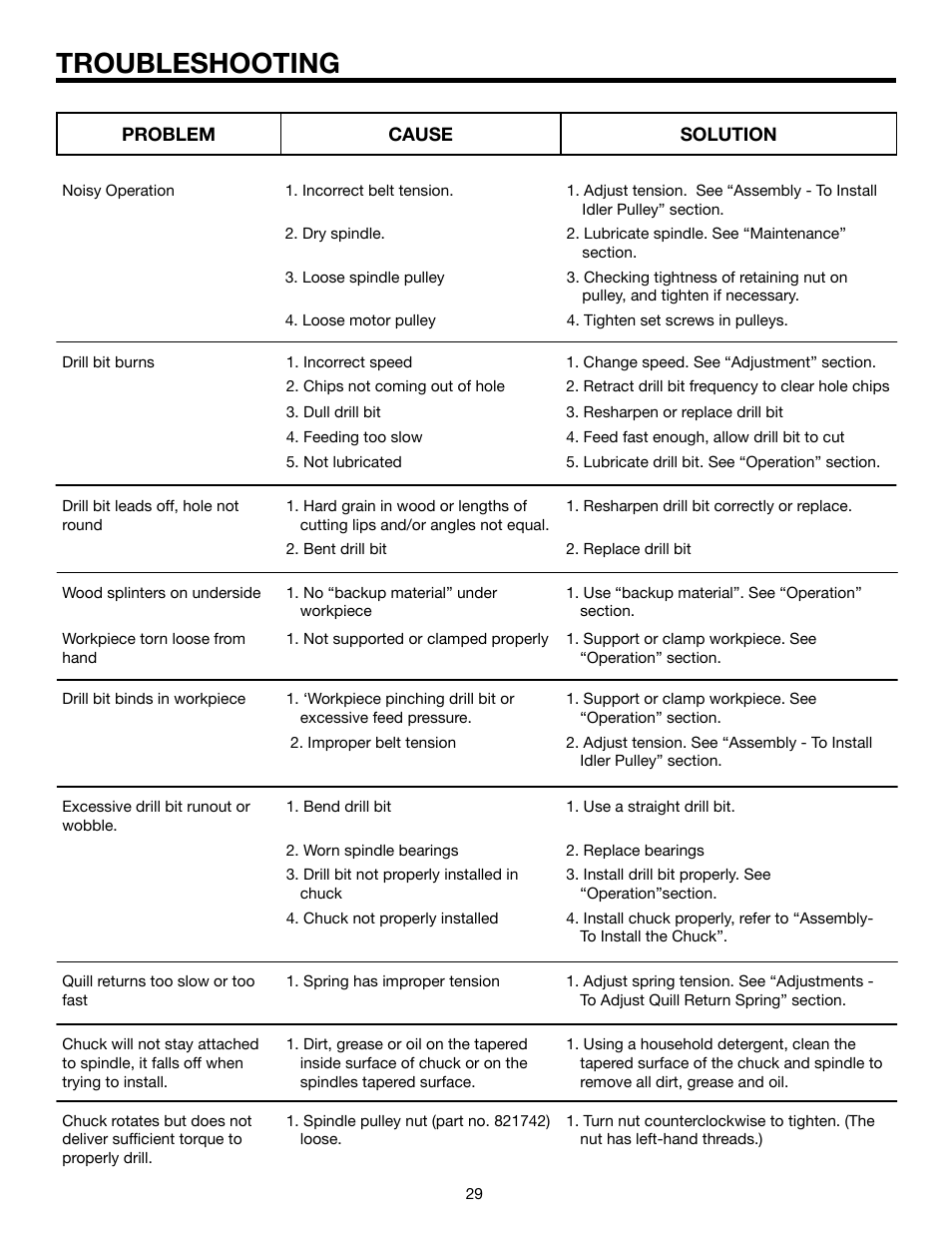 Troubleshooting | RIDGID DP15501 User Manual | Page 29 / 32