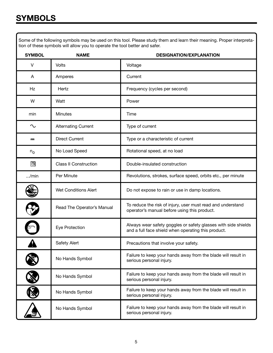 Symbols | RIDGID DP15501 User Manual | Page 5 / 32