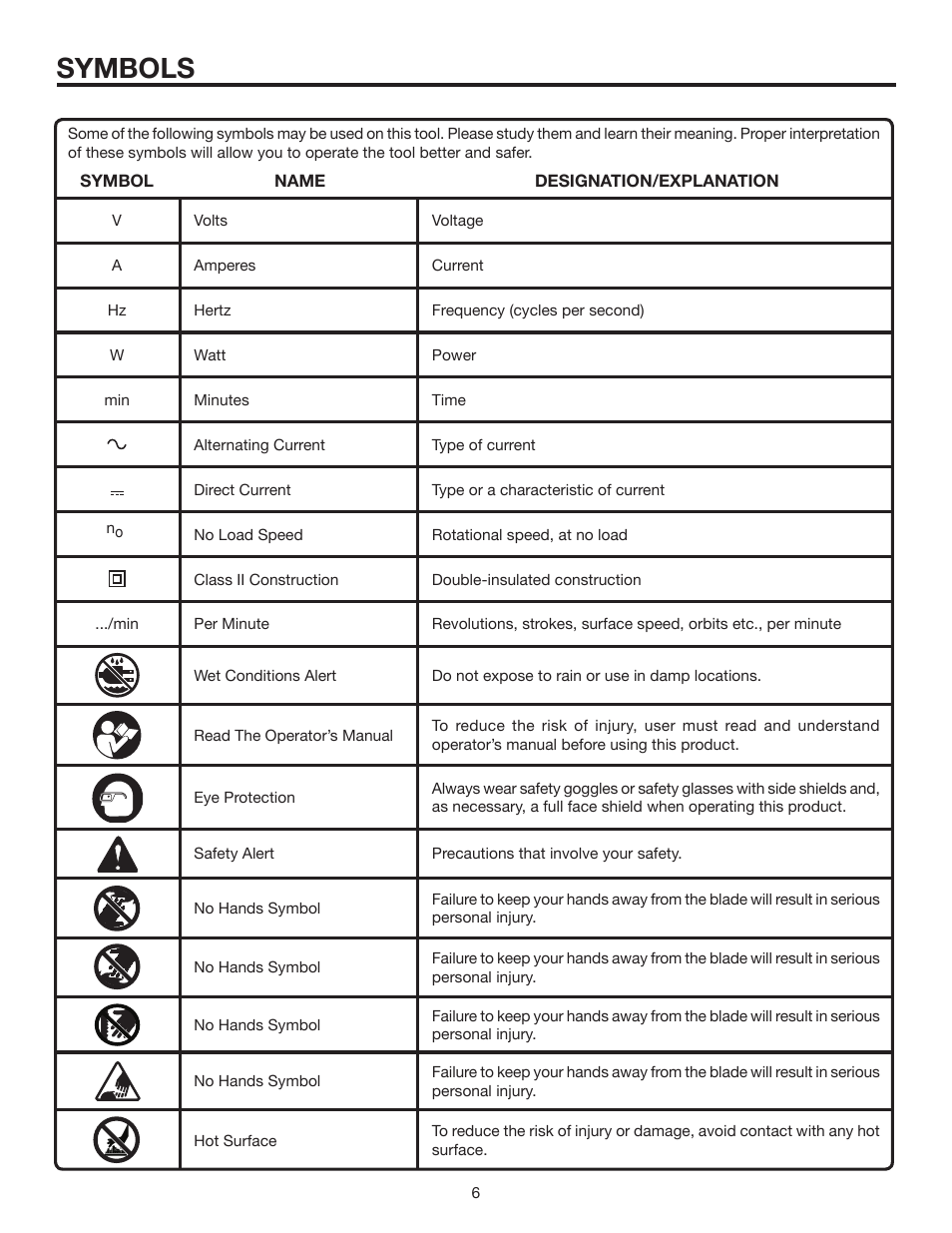 Symbols | RIDGID R854 User Manual | Page 6 / 18