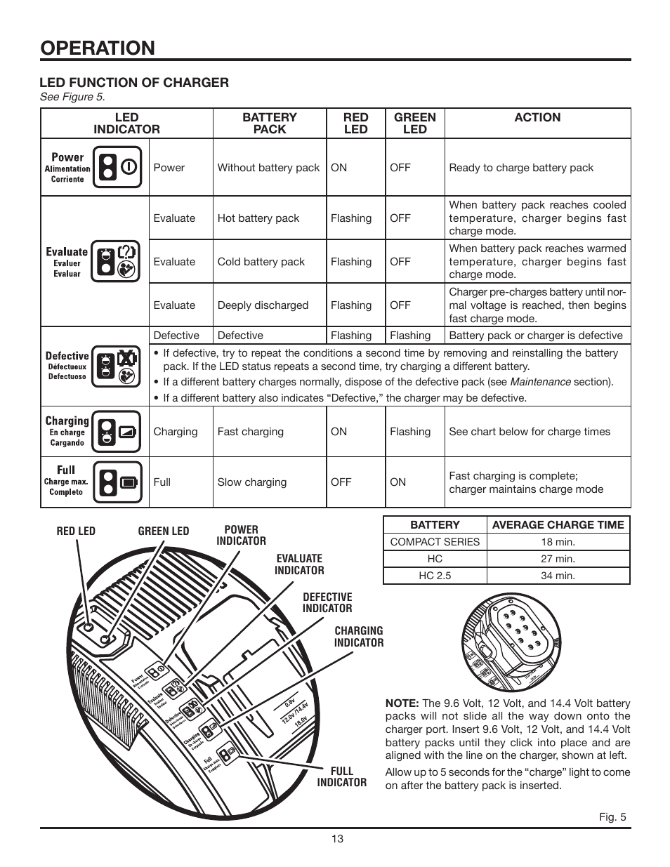 Operation | RIDGID R8452 User Manual | Page 13 / 24